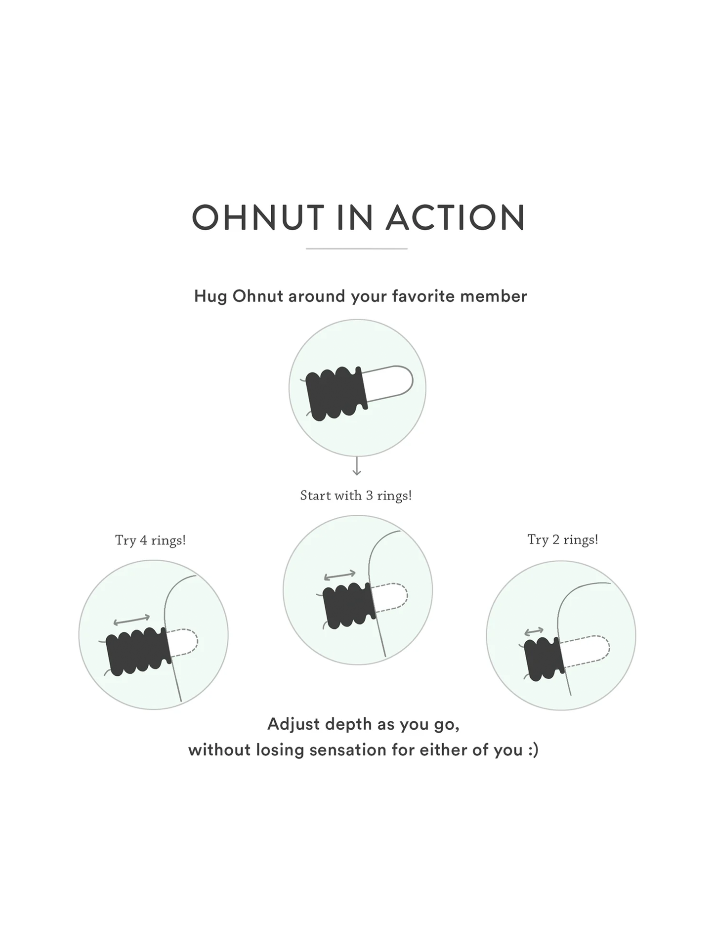 Ohnut Depth Limiting Rings